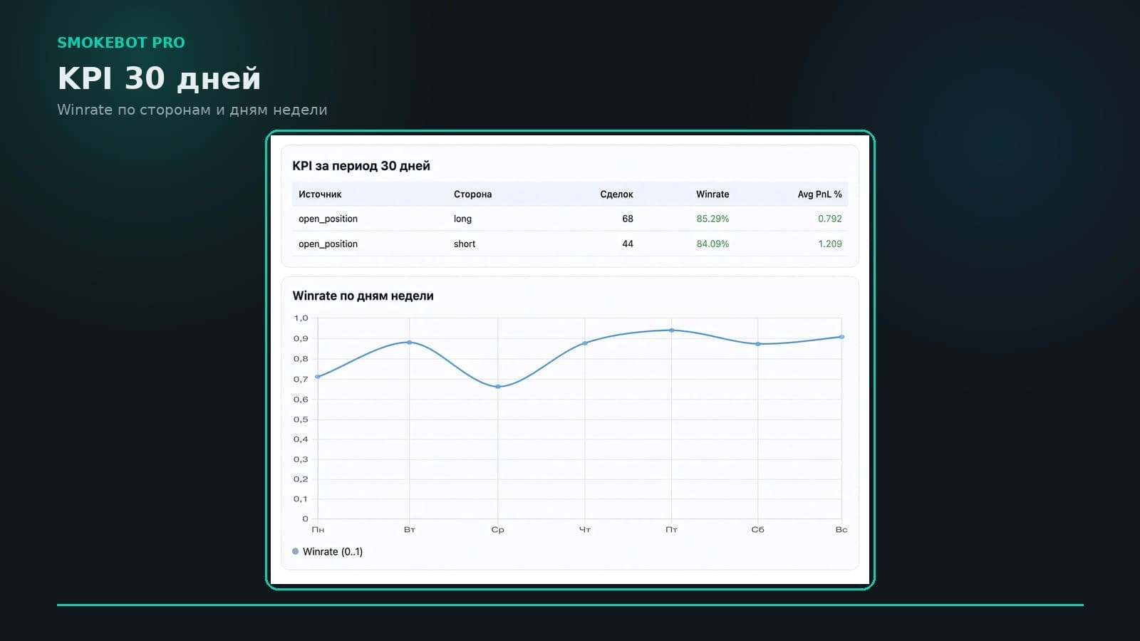Smokebot Pro - KPI и winrate